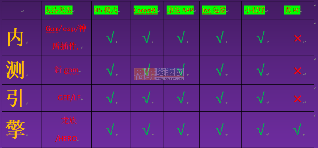 龙族-GKK-HEROX等H5三端互通引擎演-搭建游戏-安装环境-配置M2